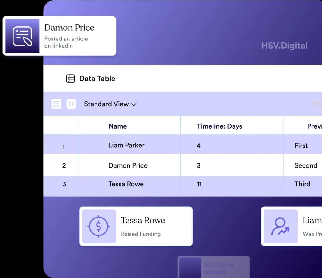Contextual, real-time reach-outs