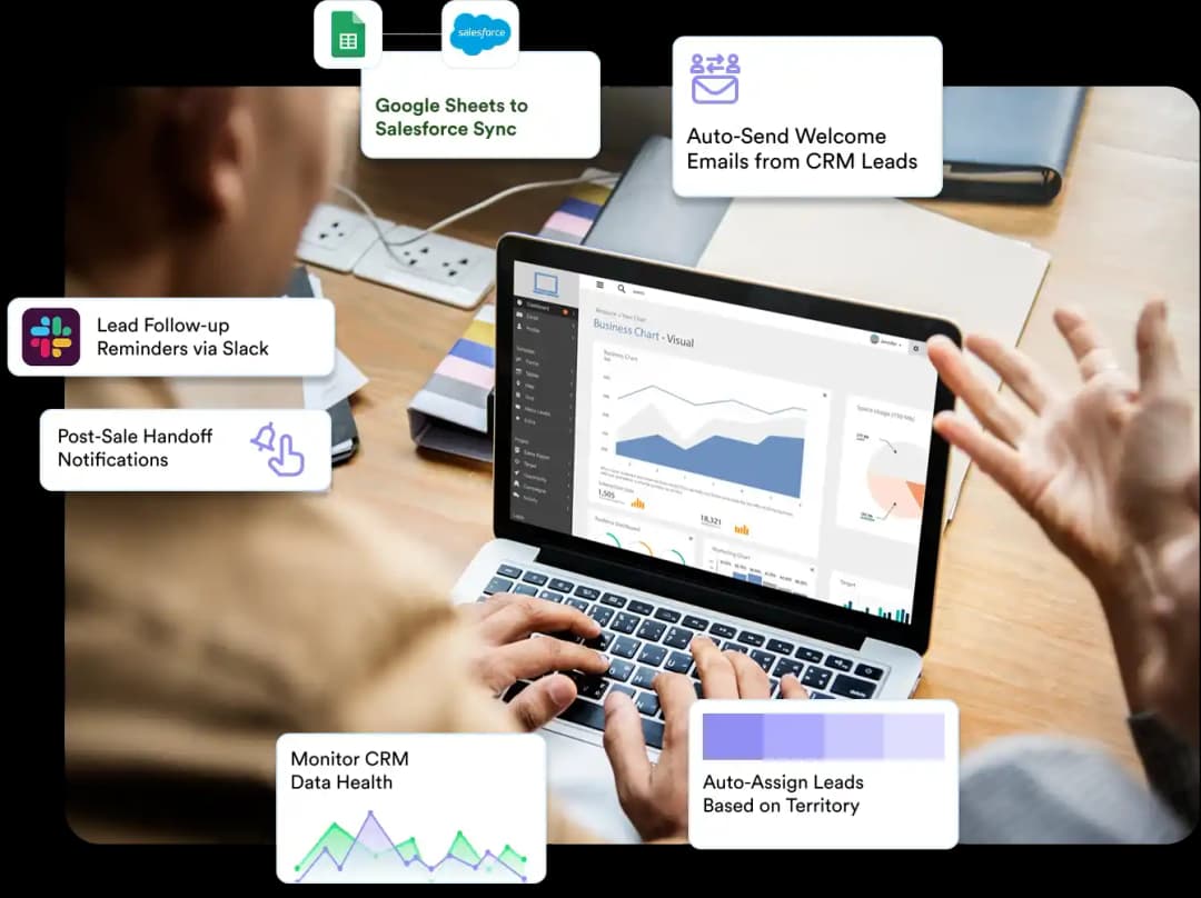 Smart GTM operations